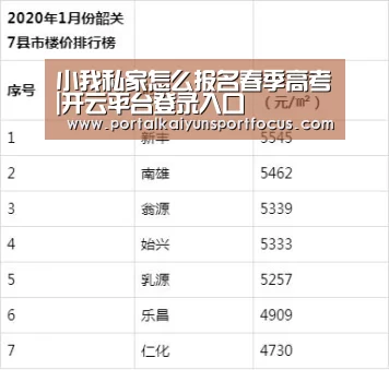 小我私家怎么报名春季高考|开云平台登录入口(图3) 开云网址登录入口